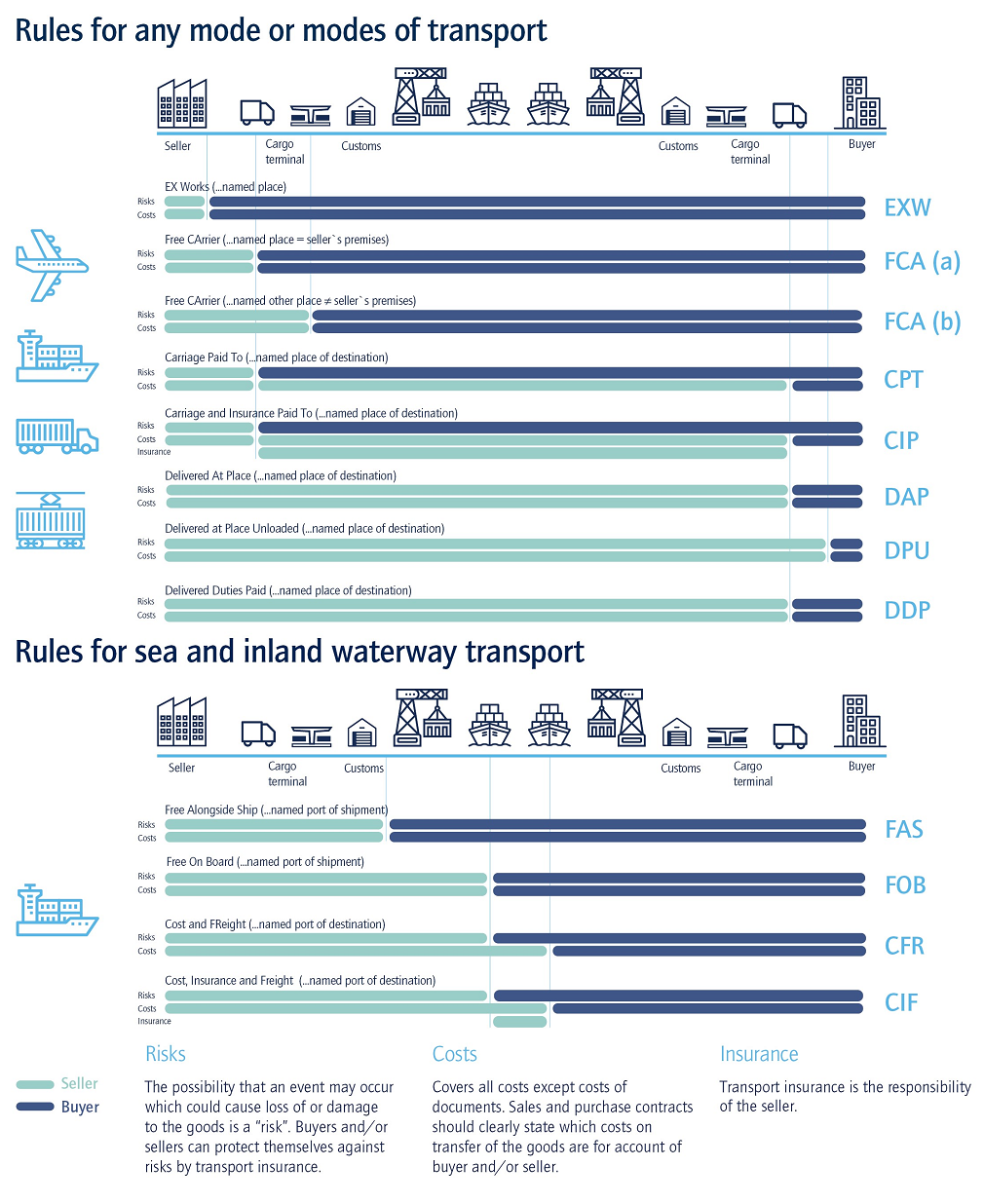 air freight image